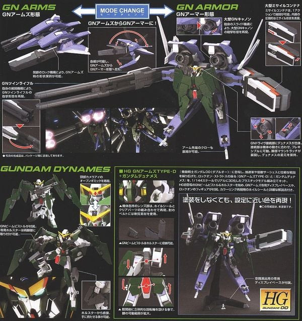 cach_lap_robot_gn_arms_type-d_gundam_dynames_hg00_bb268b1ac313437dbcb541e8c5028d4a.jpg Gundam